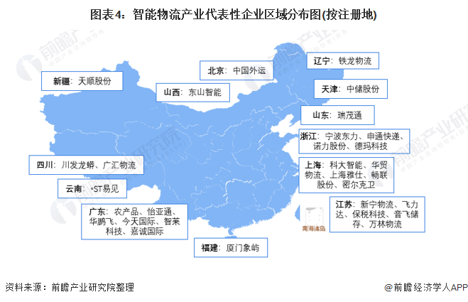 干货智能物流行业产业链全景梳理及区域热力地图