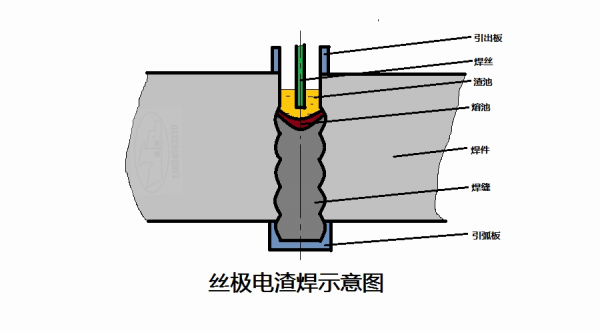 电渣焊原理图片
