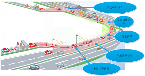 希迪智驾发布“V2X+智慧高速”解决方案，打造车路协同式智慧高速