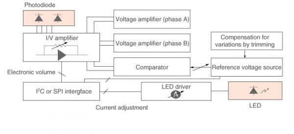自动化技术升级，国产光电编码器要怎样才能跟上节奏