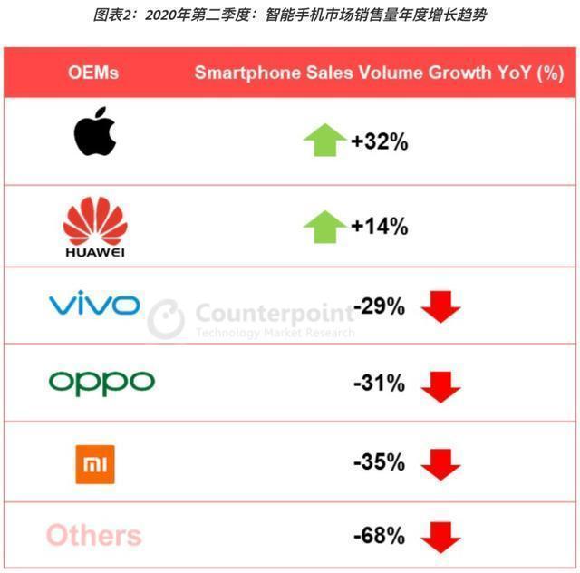 小米在欧洲市场逆势暴增 继续成为中国手机在海外市场的领头羊 Ofweek电子工程网