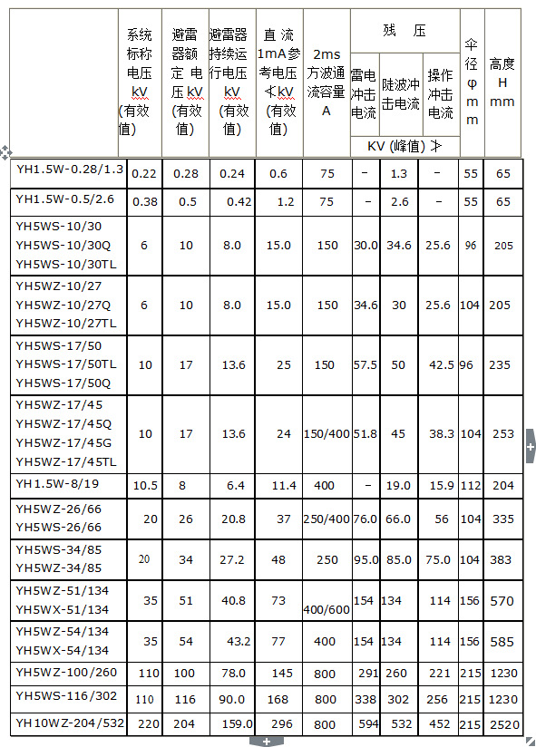 yh5ws1750高压避雷器说明书详细版