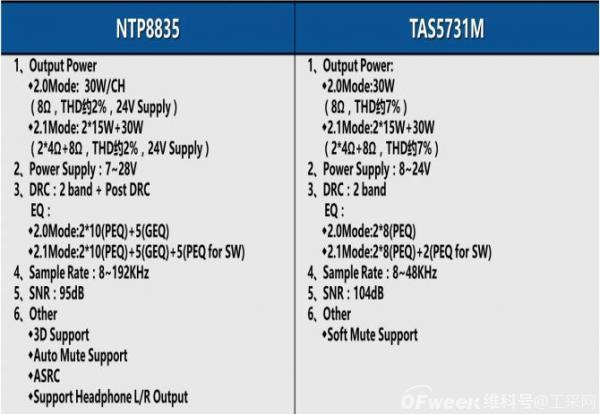 数字功放芯片NTP8835和TAS5731对比测评