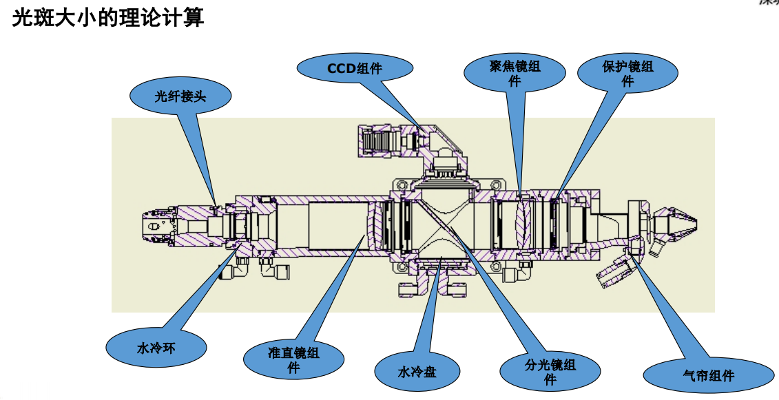 激光焊接机原理结构图图片