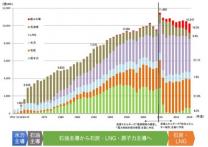 日本最有潜力的电力公司