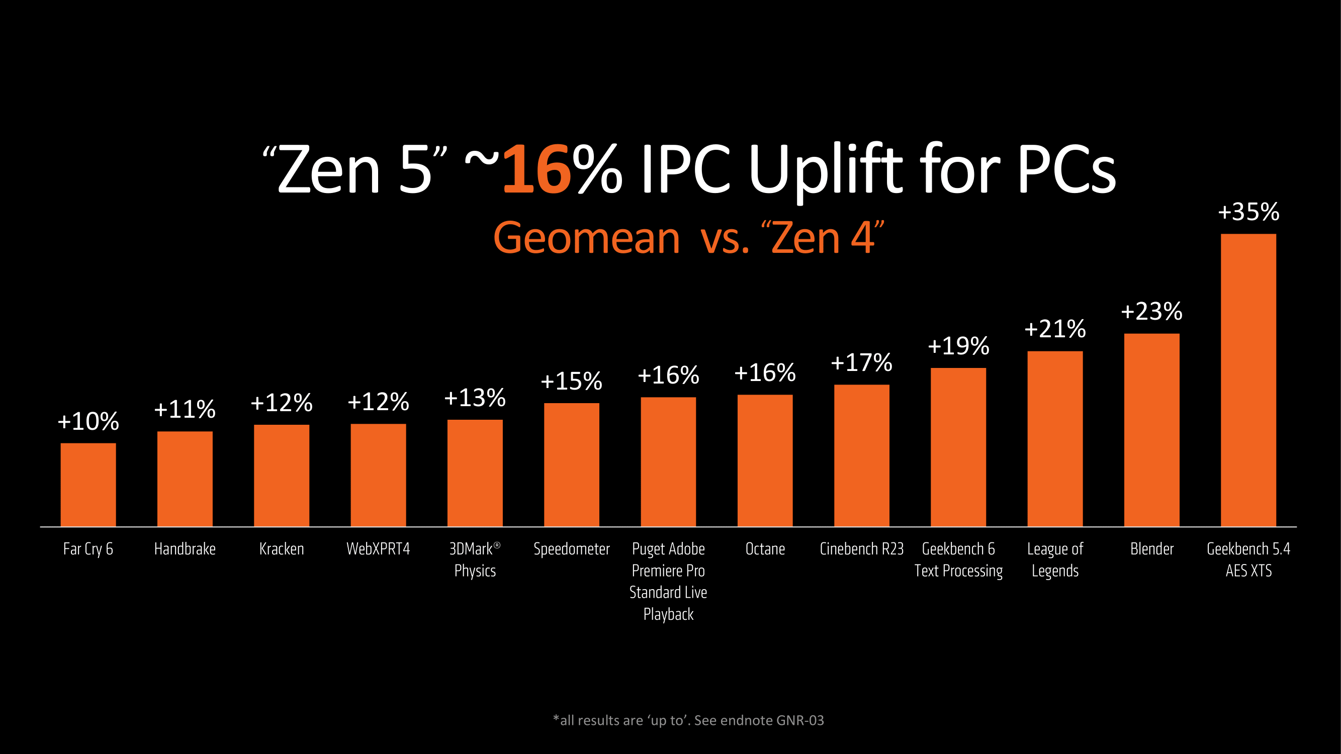 AMD COMPUTEX CLIENT PRESS DECK-01-01 (12).png