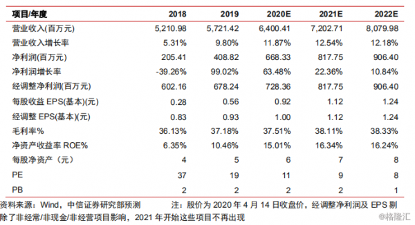 AI芯天下丨资本丨加码5G再次延伸，中国移动13.85亿入股亚信科技