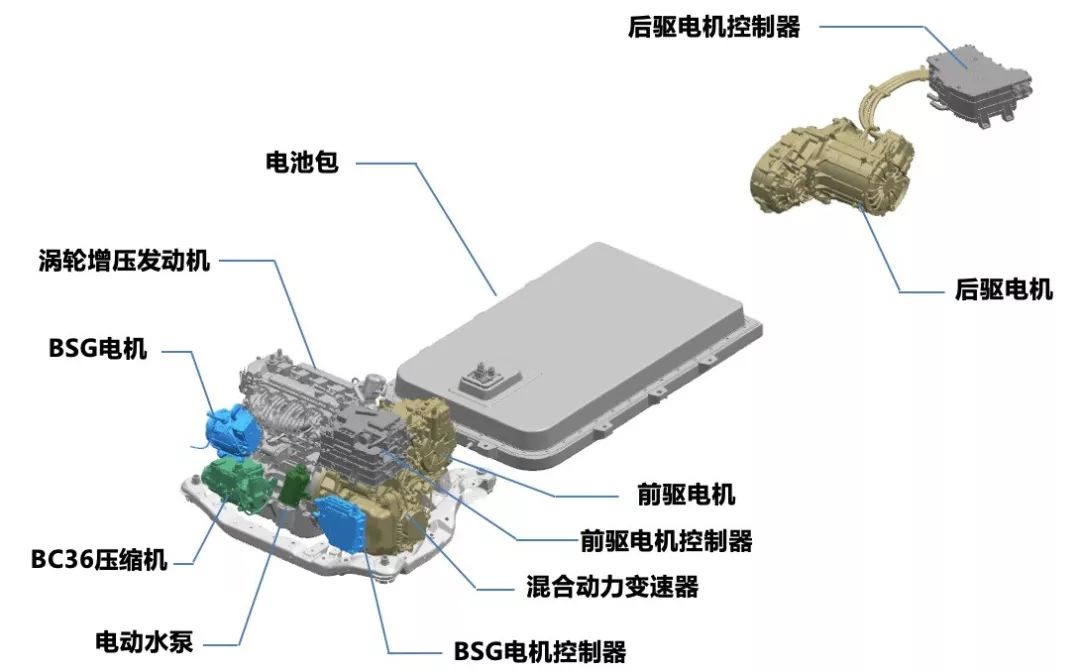 盛宠而生 详解比亚迪第三代dm技术