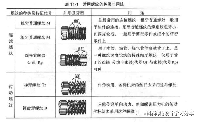 螺纹基础知识（扫盲篇）云顶国际APP(图2)