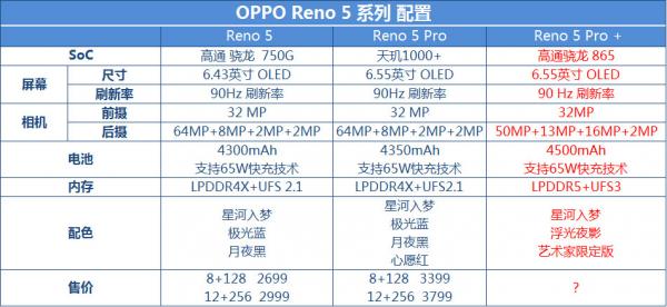 Reno 5 Pro +发布，OPPO抢先发布量产电致变色手机