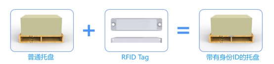 RFID容器化管理 如何革新生产仓储物流的新纪元？