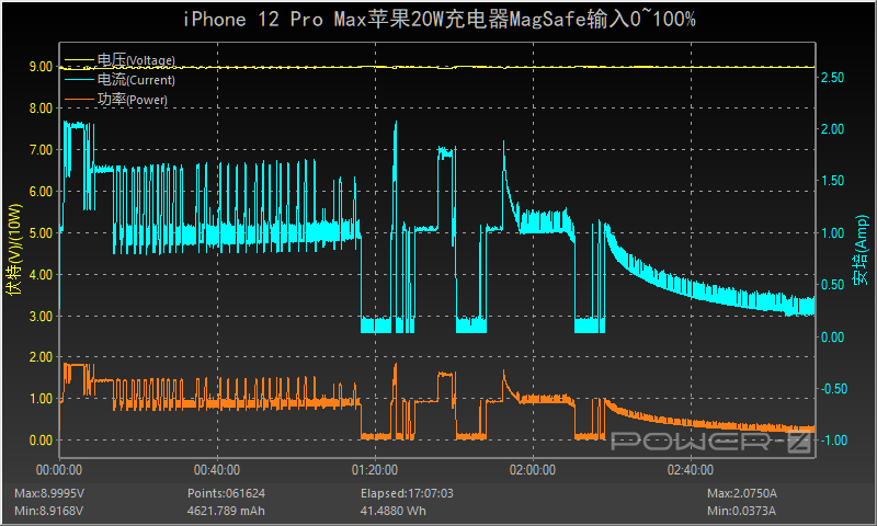 有线平常心无线很尴尬，苹果iPhone 12 Pro Max充电评测