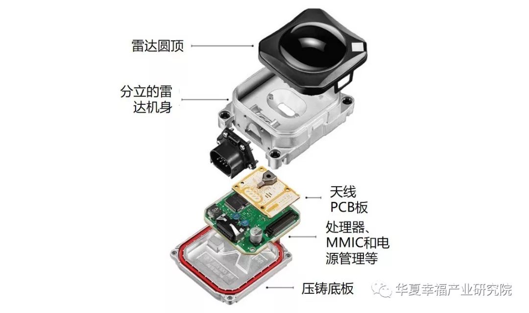 产业观察小而美的毫米波雷达产业如何升级