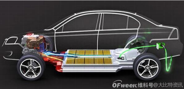 新能源汽车攀升 磁元件如何跟着芯片找蛋糕