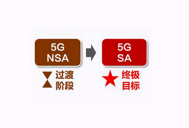联通激进推进5G SA商用，首批5G用户被抛弃，用户或再流失