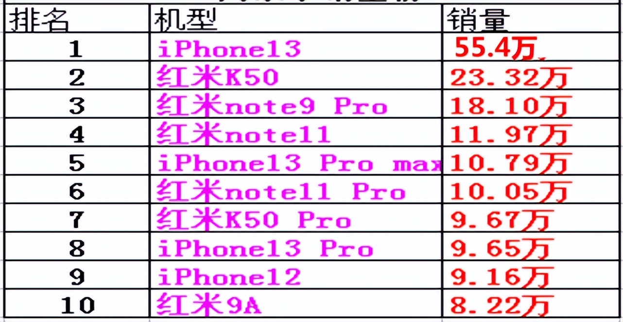 iPhone12降价抢占三千价位，国产高端手机更难有机会