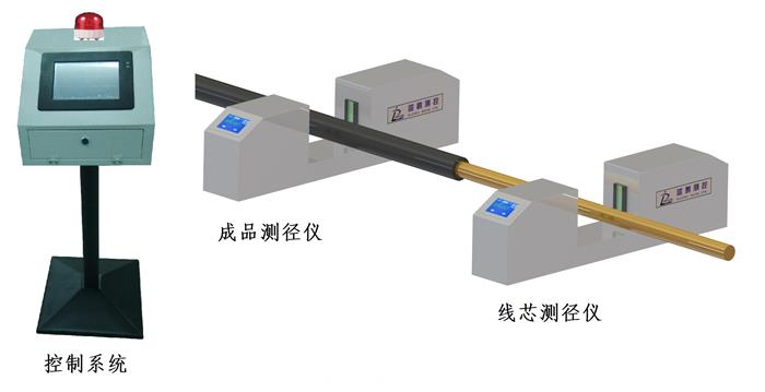 线缆选择看质量 线缆高质生产采用在线测径仪