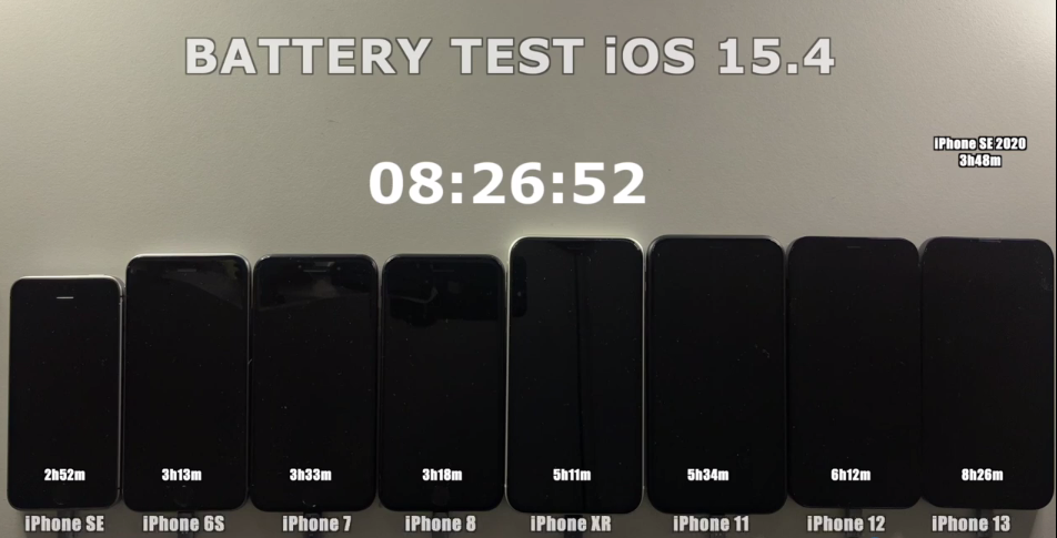 iOS15.4正式版续航暴跌？iPhone实测结果来了！