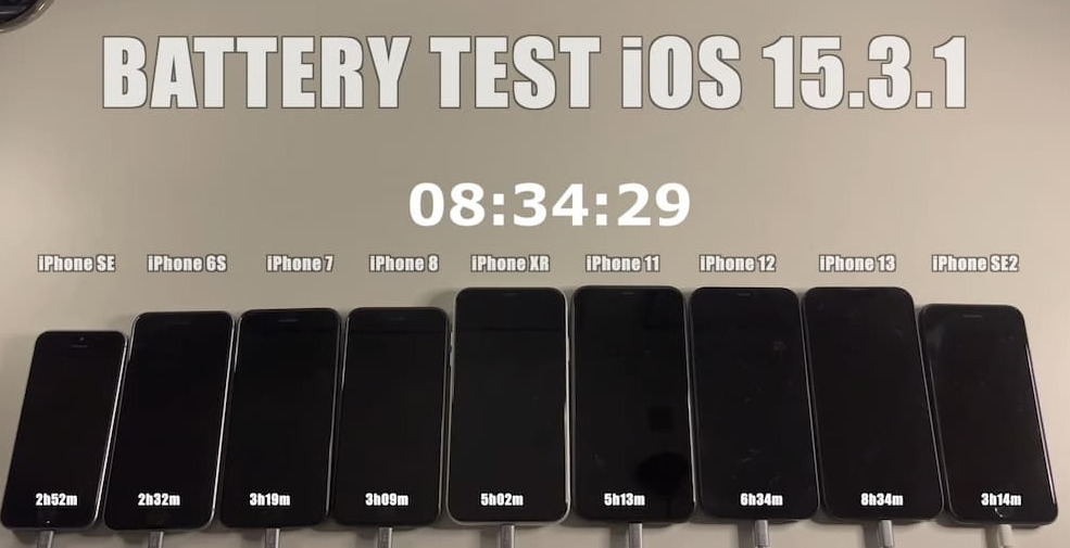 iOS15.4正式版续航暴跌？iPhone实测结果来了！