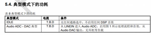 高性能DSP音频处理芯片—DU512详细概述