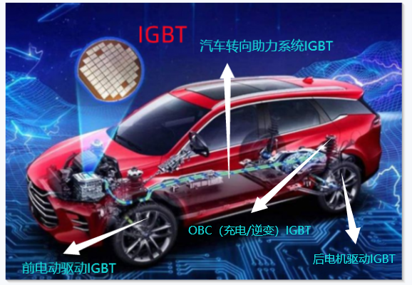 为什么新能源汽车要用到IGBT？IGBT用于电动汽车的哪些领域?