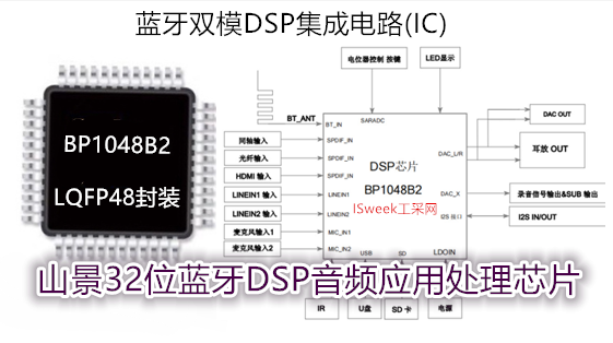 山景32位蓝牙DSP音频应用处理芯片—BP1048B2