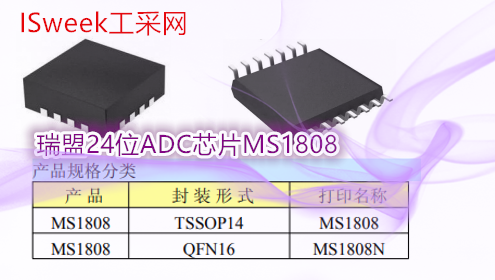 瑞盟24位ADC芯片MS1808可替代PCM1808