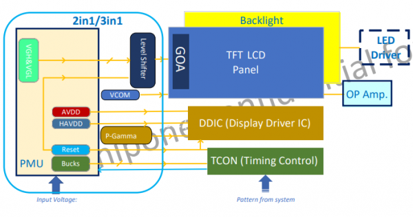 液晶显示解决方案-TCON面板显示驱动PMIC芯片