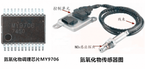 MY9706氮氧化物传感器—实现尾气排放的精准控制