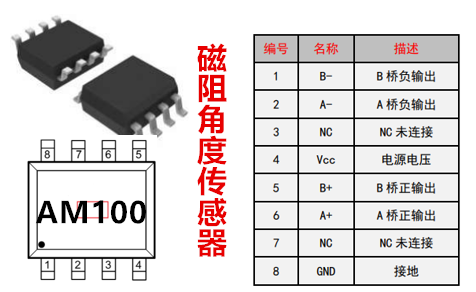 AM100-高精度角度传感器-磁阻角度传感器