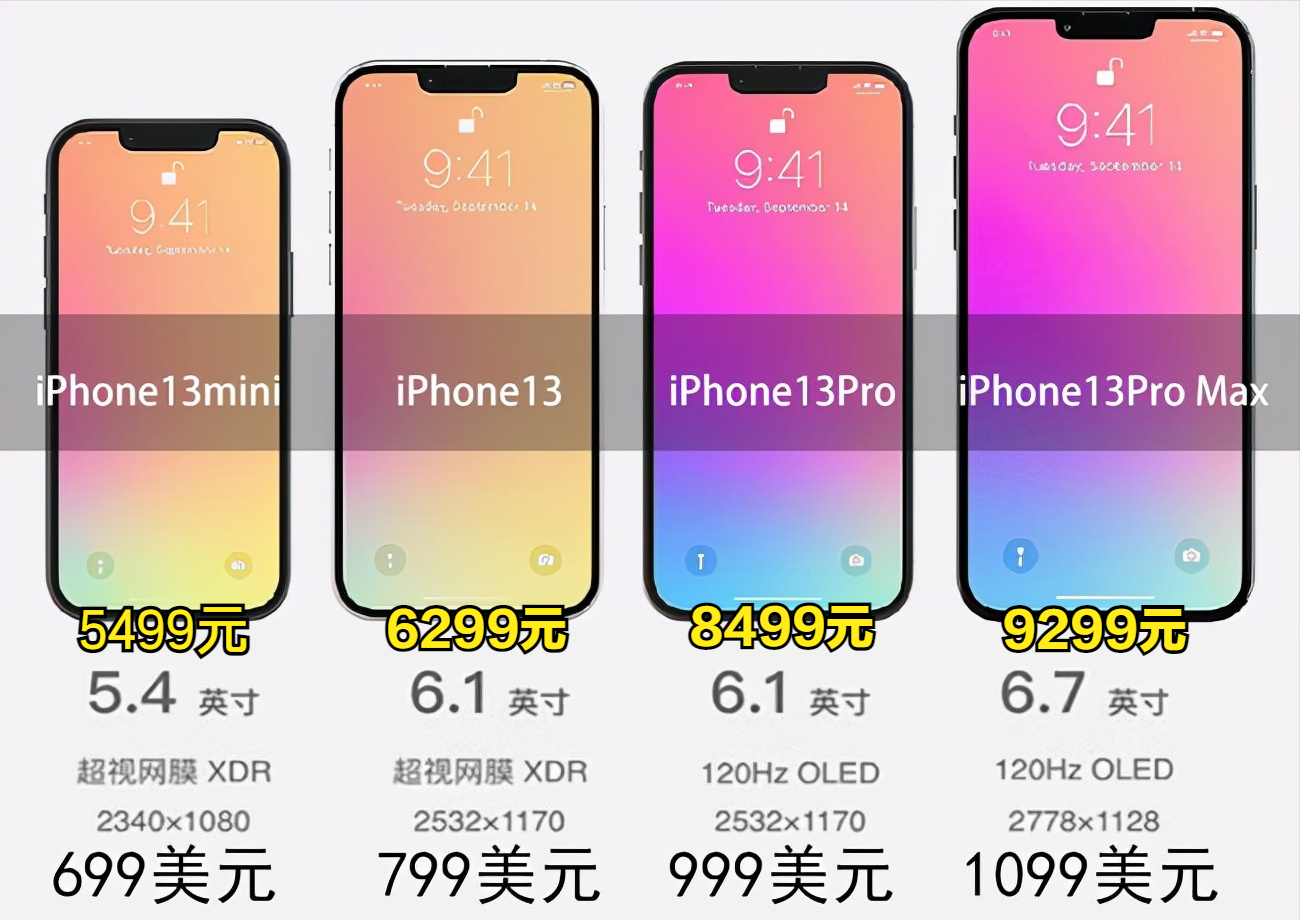  iPhone13也叫iPhone12S？这配置+价格，也蛮让人心动的