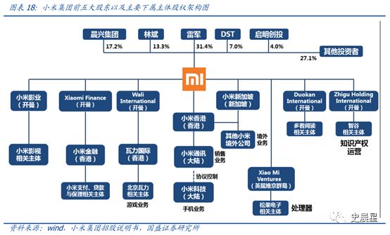 小米股东 十大股东图片