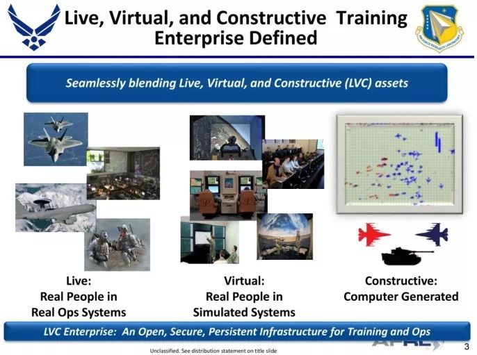 美军“安全保密的真实－虚拟－构造高级训练环境”（SLATE）空战训练系统分析
