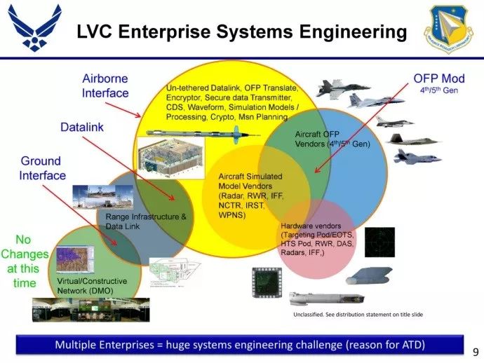 美军“安全保密的真实－虚拟－构造高级训练环境”（SLATE）空战训练系统分析