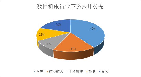 博鱼boyu官网高端制作行业的财产链：数控机床的中心代价(图2)