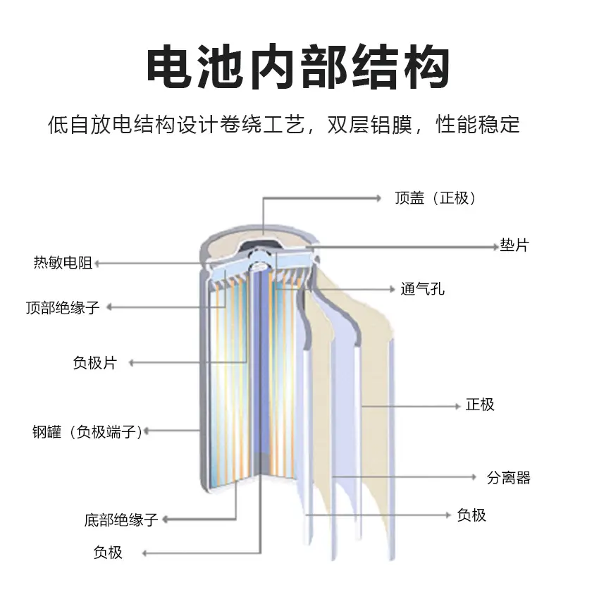 圆柱形锂离子电池结构图片