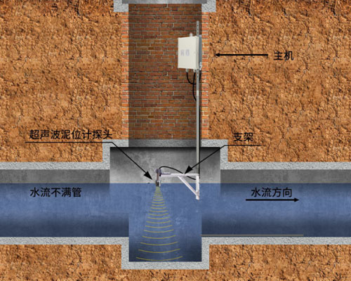大禹污水井、雨水井和水平管道污泥高度测量