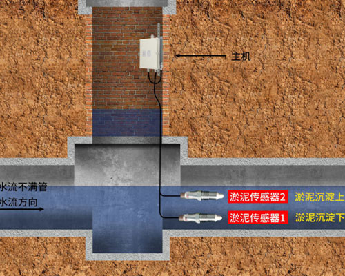 大禹污水井、雨水井和水平管道污泥高度测量