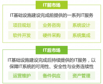 2024年中国 IT 服务行业研究报告