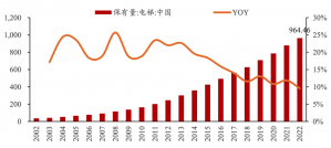 2024年中国电梯行业研究报告