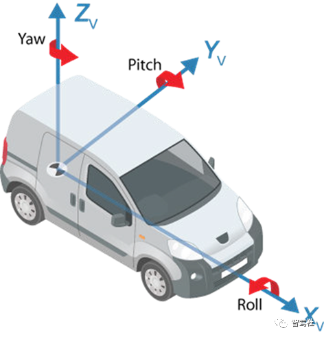 自动驾驶系统第一讲之传感器配置和坐标系转换 