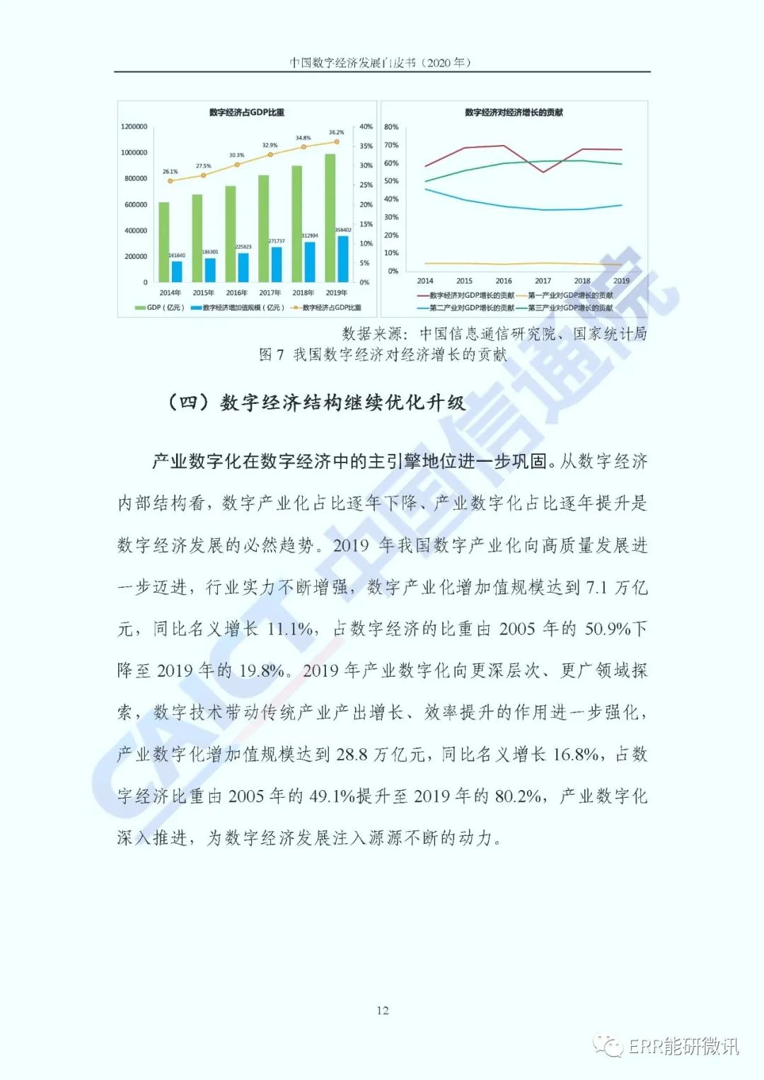 《中国数字经济发展白皮书》（附下载）_焦点_数据资产网