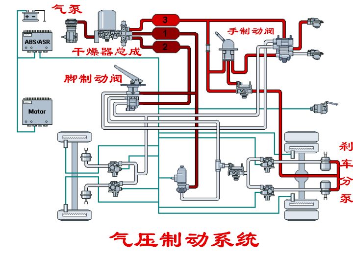 泥头车制动系统中的干燥器总成有什么用?如何调节制动系统气压的高低?