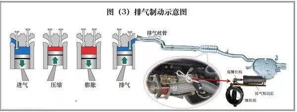 什么是发动机制动?它是如何产生的?如何利用它给汽车减速呢? 