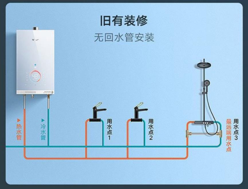 燃气热水器水管预留图图片