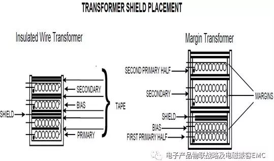 开关电源：FLY变压器的磁对消技术的原理及测试方法！
