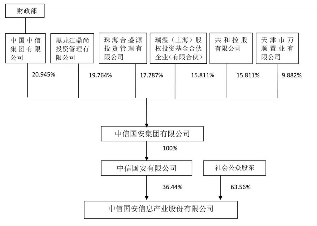 湖南摸底一省一网中信国安怎么应对一张网格局