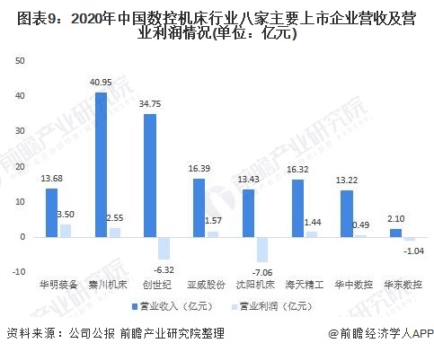 十张图了解2021年中国数控机床行业市场现状和发展趋势
