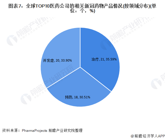 新冠疫情下2022年全球疫苗与药物研发项目市场现状与发展趋势分析