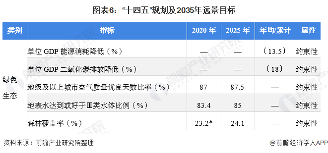 中国工业2035总体目标图片